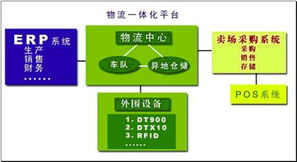 產品中心 軟件產品與計算機及輔助設備